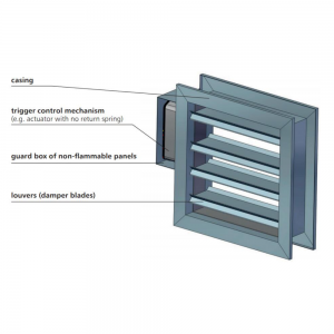 Multiblads brandspjæld til multi-zone brandventilation: WIP/V Designillustration