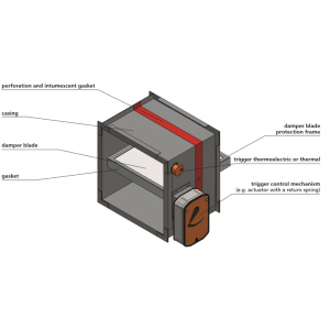 Single blade low resistance cut-off fire damper for comfort ventilation - Design illustration