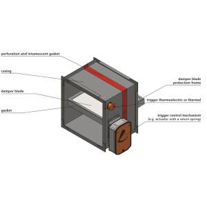 Enkeltblads lavmodstands cut-off brandspjæld til komfortventilation: Model S/S c/P - Designillustration