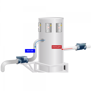 VigiFlap - Kontraventil til eksplosionsisolering: Illustration - Safevent