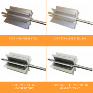 Varmeresistent rotorsluse, Type HT-S-250-HB: Rotorblade - Safevent