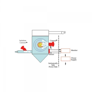 Chemical explosion suppression: Explanatory illustration