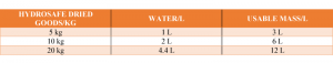 HYDROSAFE: Fire protection filling - Water / Powder ratio - Safevent